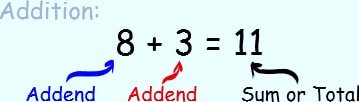 DEFINITION OF ADDEND