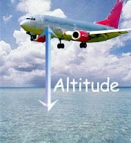 DEFINITION OF ALTITUDE
