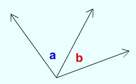 DEFINITION OF ADJACENT ANGLES
