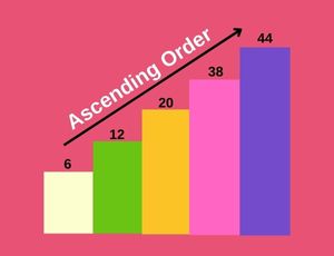 DEFINITION OF ASCENDING ORDER
