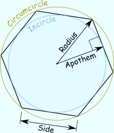 DEFINITION OF APOTHEM