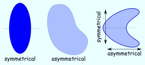 DEFINITION OF ASYMMETRY