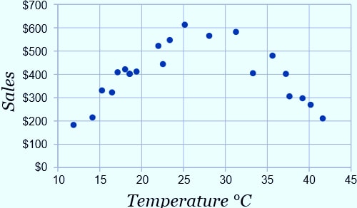 DEFINITION OF BIVARIATE DATA