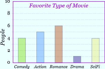 DEFINITION OF BAR GRAPH