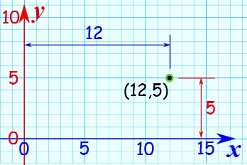 DEFINITION OF CARTESIAN COORIDNATES