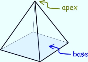 DEFINITION OF BASE(GEOMETRY)