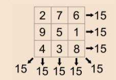 Definition of magic square