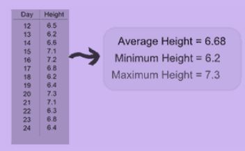 Definition of maximum