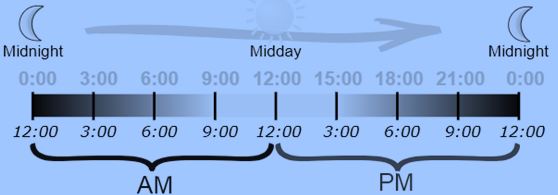 Definition of midday