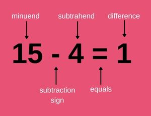 Definition of minuend