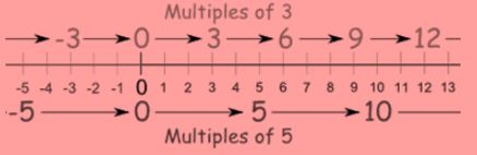 Definition of multiple