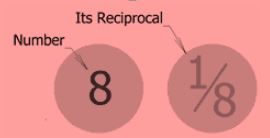 Definition of multiplicative inverse