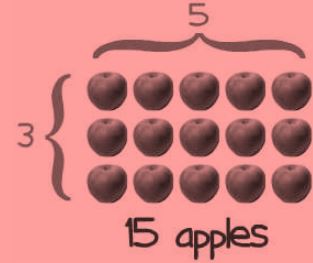 Definition of multiplication