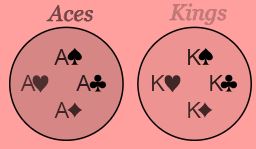 Definition of mutually exclusive events