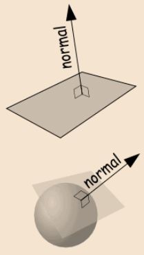 Definition of Normal