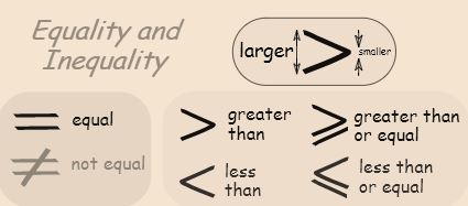 Definition of Not Equal 