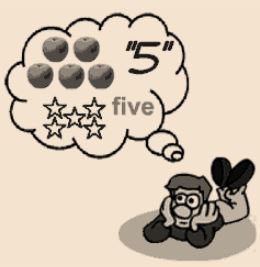 Definition of Number 