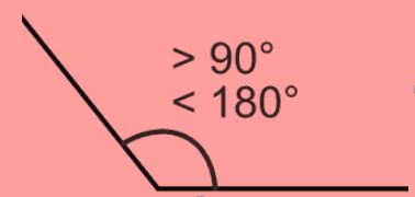 Definition of Obtuse Angle