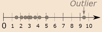 Definition of Outlier
